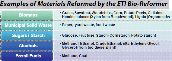 examples of materials reformed